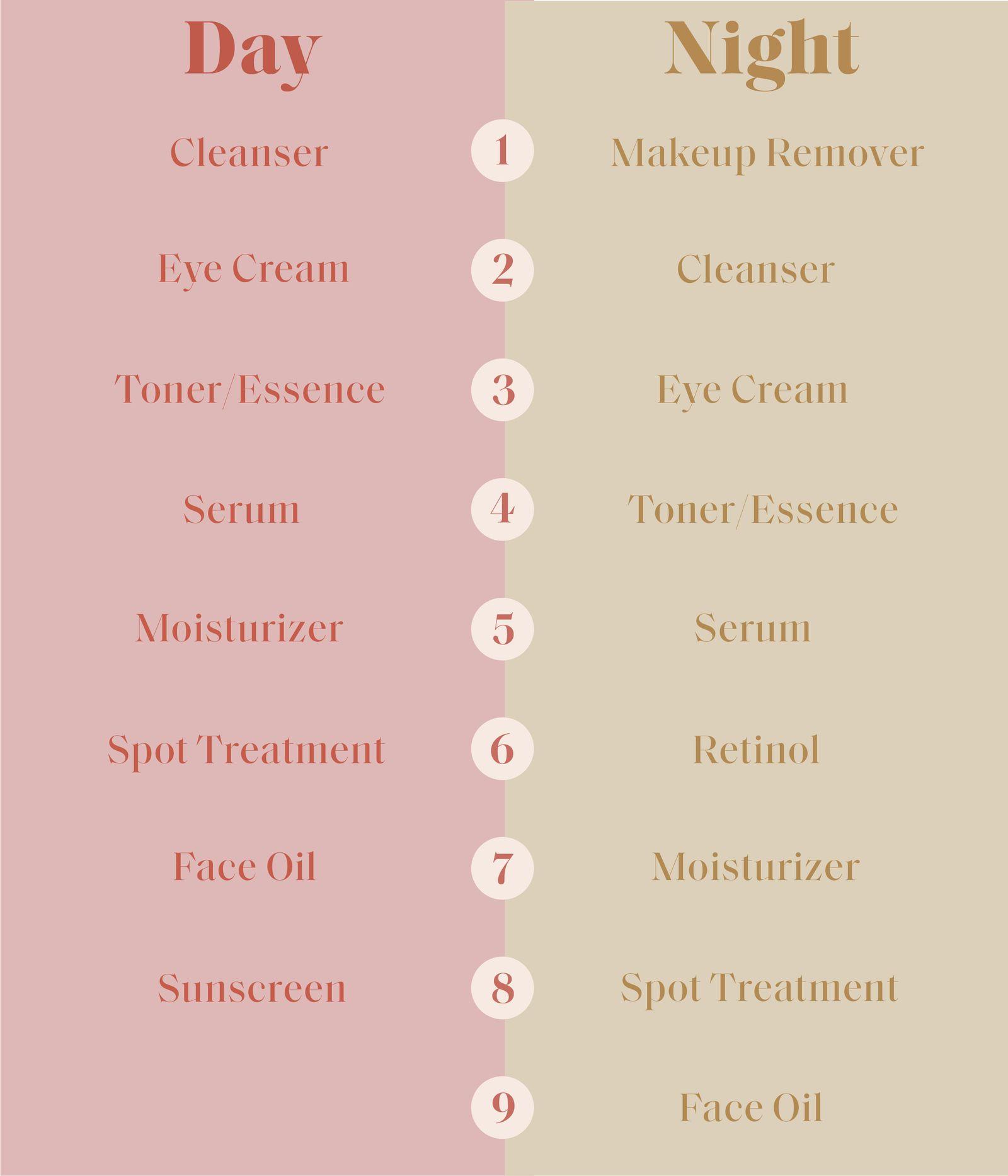 Application Tips‍ for Maximum Benefit: boosting Your Skincare Routine