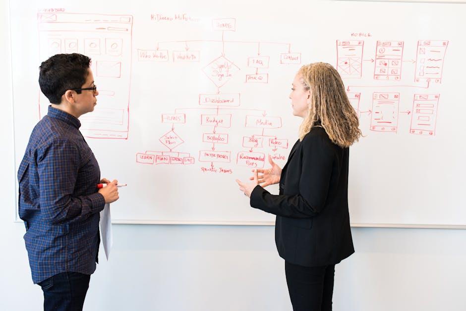 User Experience: ‍Navigating the Interface and Customization Options