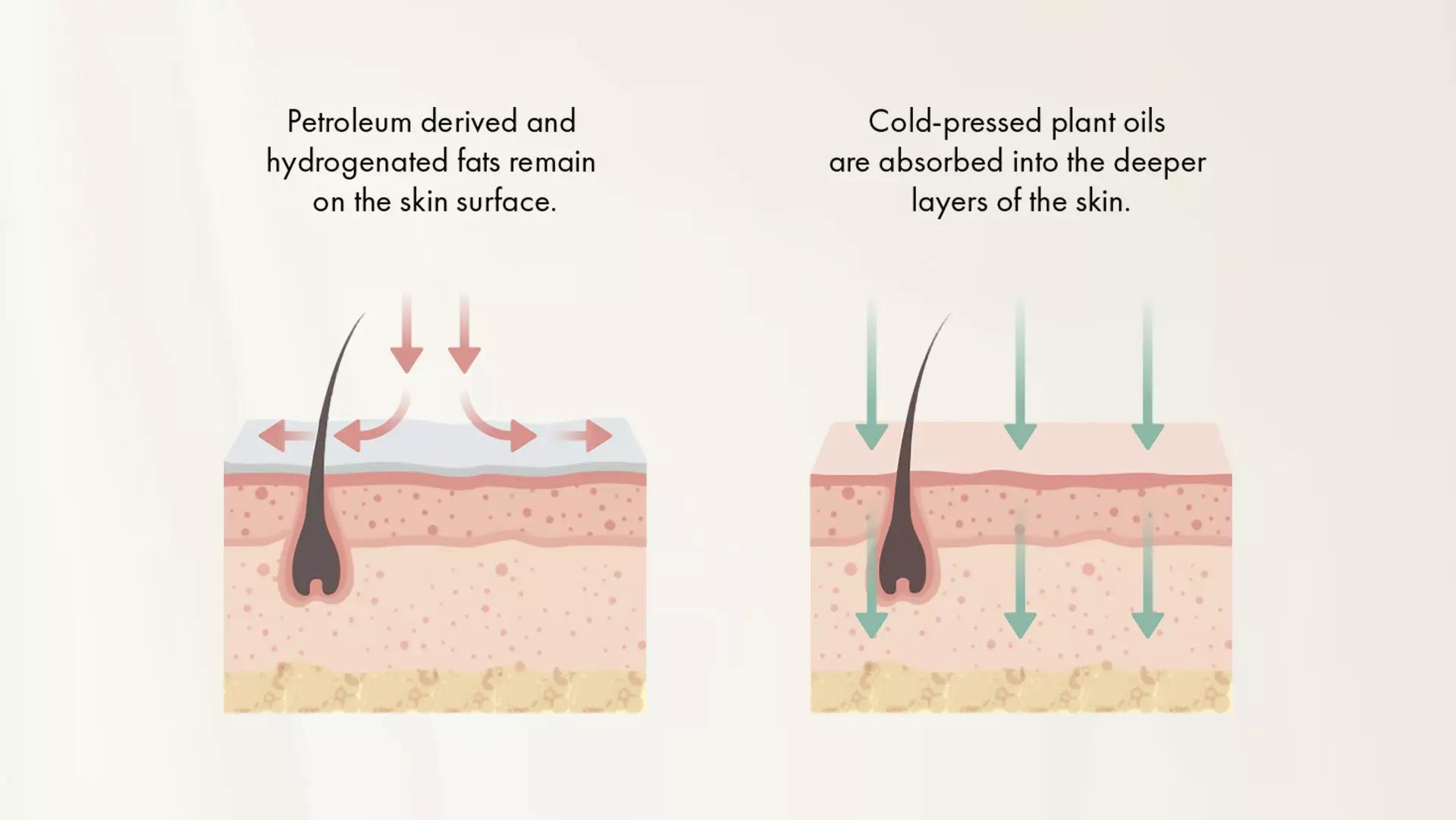 step-by-Step Guide to Maximizing Your Skin​ Renewal Experience
