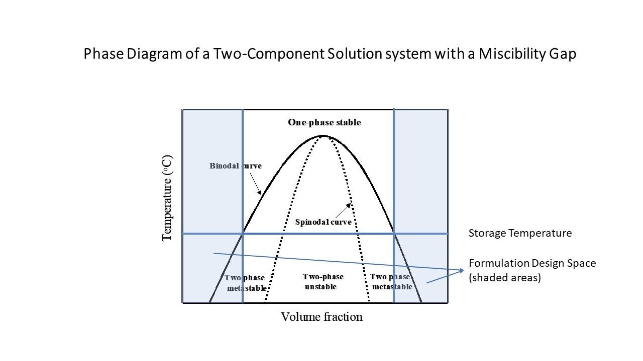 The Science Behind dual-Phase Formulation for Youthful Skin