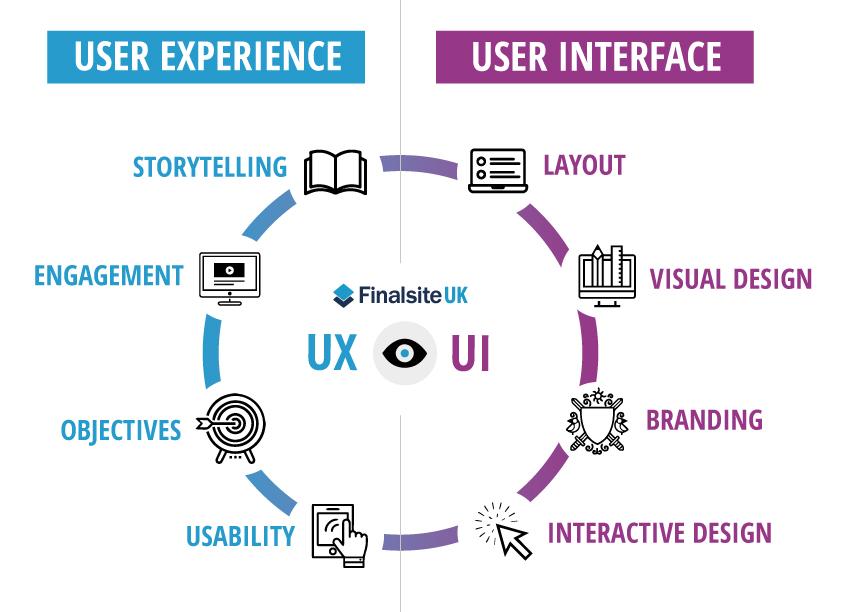 real Results: User Experiences and​ Expert Recommendations